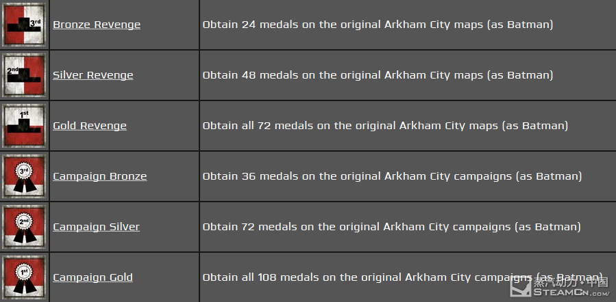 竟然没 Batman Arkham City 全成就 成就指南 其乐keylol 驱动正版游戏的引擎