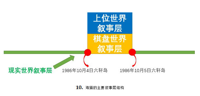 转载 未能传达到的跨时代神作 漫谈 海猫鸣泣之时 游戏互鉴 其乐keylol 驱动正版游戏的引擎