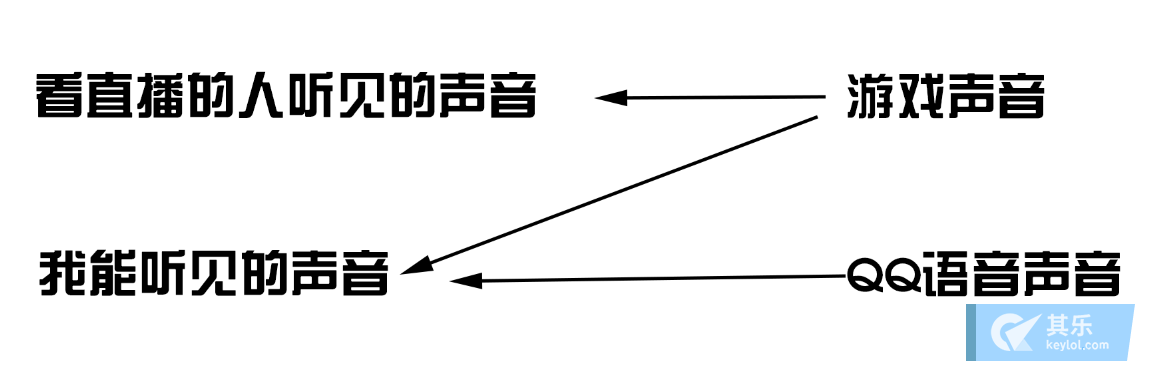 怎么让声音分流输出啊 福利 软硬 其他 其乐keylol 驱动正版游戏的引擎