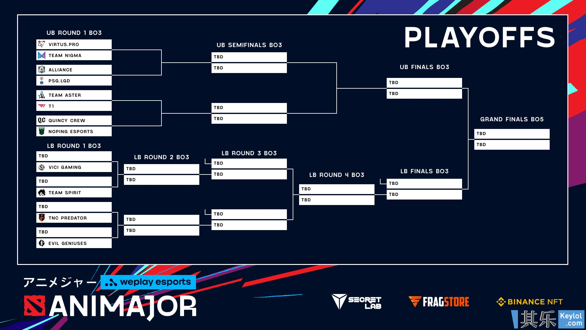 animajor淘汰赛分组出炉,vg惜败lgd无缘胜者组